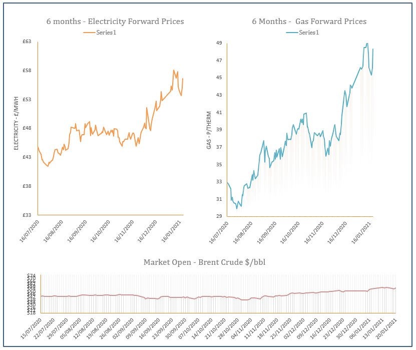 energy price graph - 20-01-2021